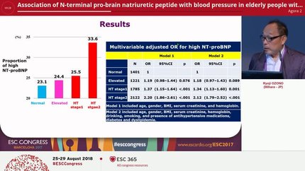 Association of N-terminal pro-brain natriuretic peptide with blood pressure in elderly people without cardiovascular disease