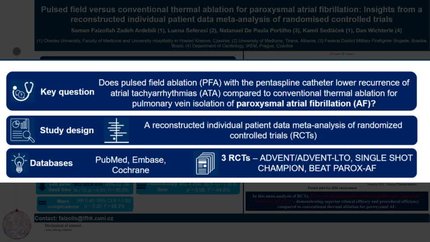 Pulsed field versus conventional thermal ablation for paroxysmal atrial fibrillation: Insights from a reconstructed individual patient data meta-analysis of randomised controlled trials