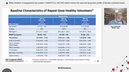 RNAi inhibition of angiopoietin-like protein 3 (ANGPTL3) with ARO-ANG3 mimics the lipid and lipoprotein profile of familial combined hypolipidemia