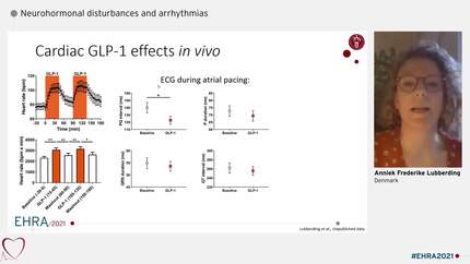 Glucagon-like peptide-1 directly increases heart rate and shortens atrial refractoriness: an in vivo and ex vivo study in pigs