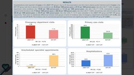 Differences in hospitalizations and health care utilization between patients with biventricular and left bundle branch area pacing