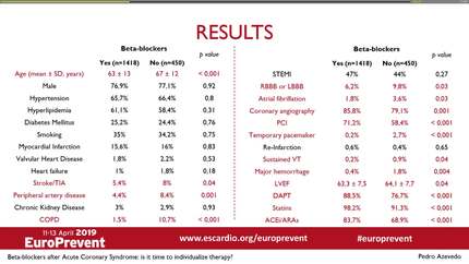 Beta-blocker after acute coronary syndrome: is it time to individualize therapy?