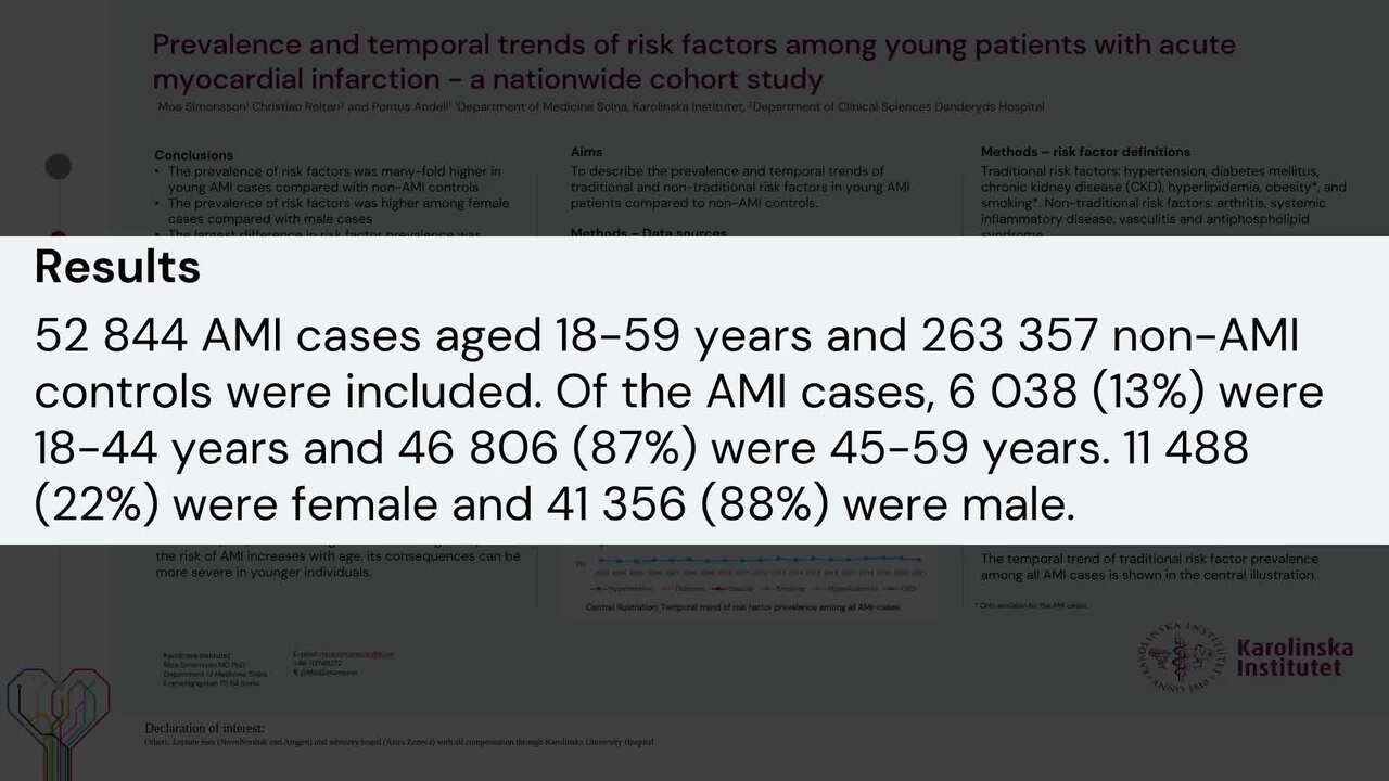 Prevalence and temporal trends of risk factors among young patients with acute myocardial infarction - a nationwide cohort study