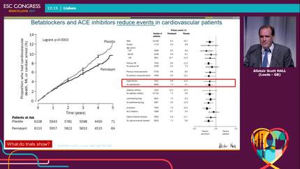 The example of coronary artery disease patients with hypertension.