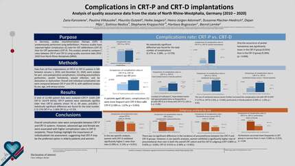 Complications in CRT-P and CRT-D implantations: Analysis of quality assurance data from the state of North Rhine-Westphalia 2010-2020