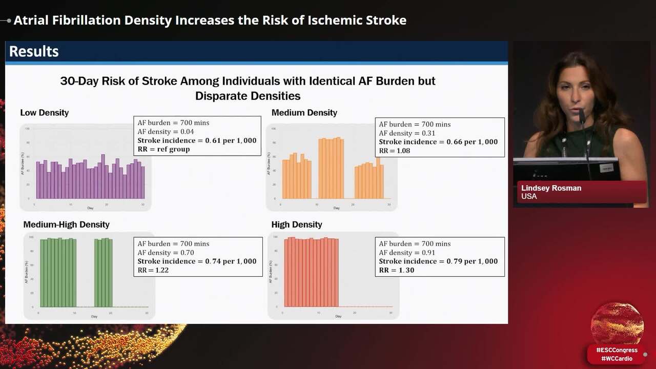 Late-Breaking Clinical Science: stroke prevention
