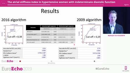 The atrial stiffness index in hypertensive women with indeterminate diastolic function