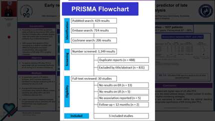 Early recurrence after pulsed field ablation as a potential predictor of late arrhythmia: a systematic review and meta-analysis