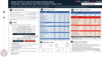 The impact of implantable cardioverter-defibrillator on long-term prognosis of successfully resuscitated patients with vasospastic angina after out-of-hospital cardiac arrest