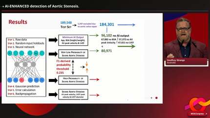 AI-ENHANCED detection of Aortic Stenosis.