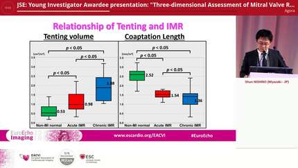 JSE: Young Investigator Awardee presentation: "Three-dimensional Assessment of Mitral Valve Remodeling after Myocardial Infarction: Comparison between Acute and Chronic Ischemic Mitral Regurgitation."