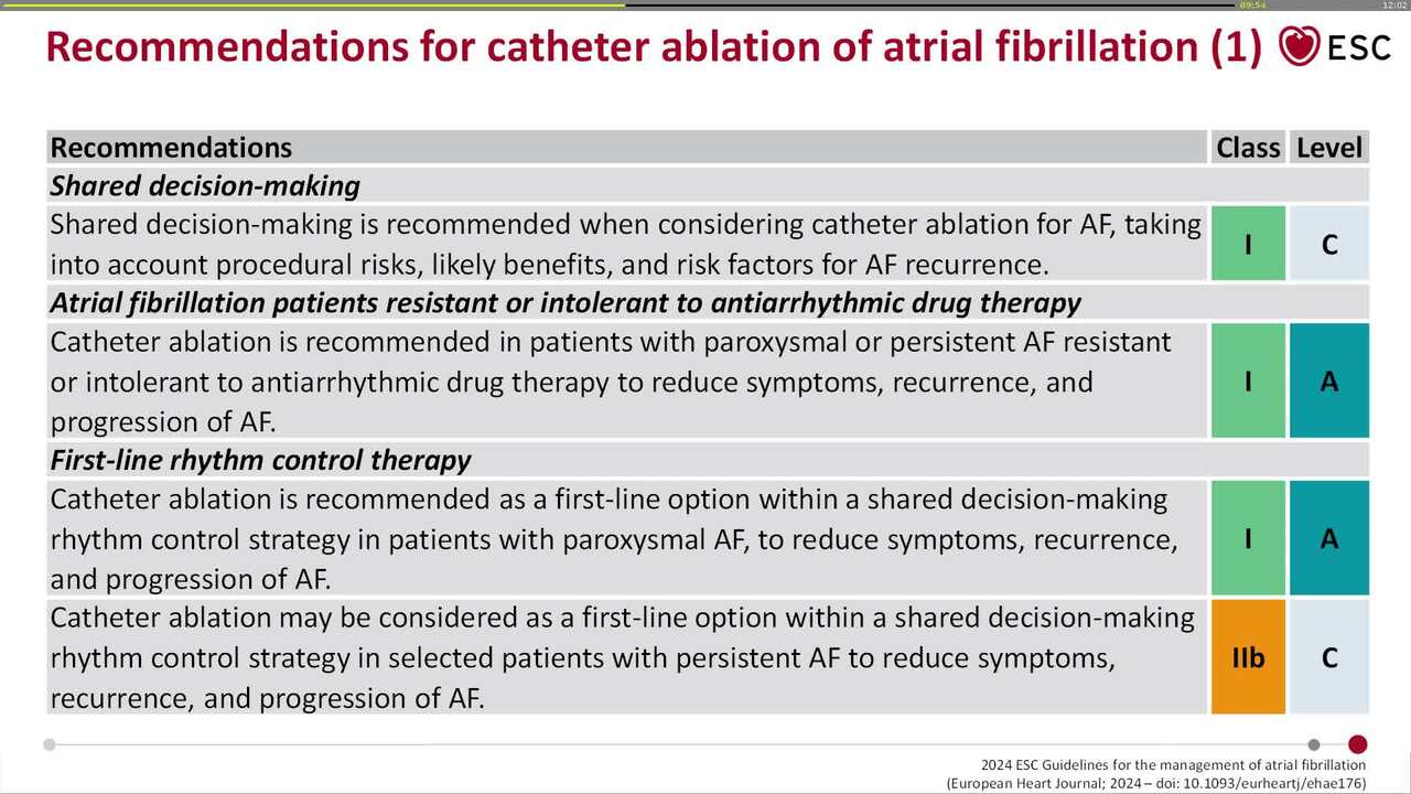 Technology and arrhythmias in athletes 