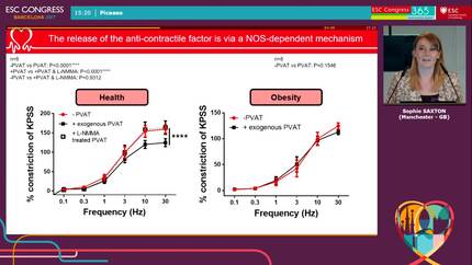 Adrenoceptor dysfunction in obese perivascular adipose tissue