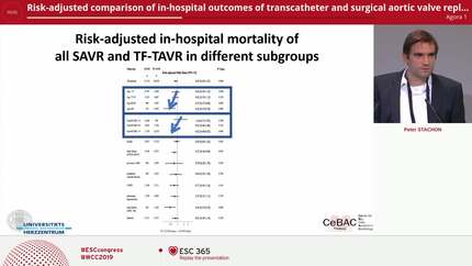 Risk-adjusted comparison of in-hospital outcomes of transcatheter and surgical aortic valve replacement