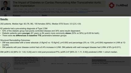 The impact of diabetes on cardiac remodelling after transcatheter aortic valve implantation