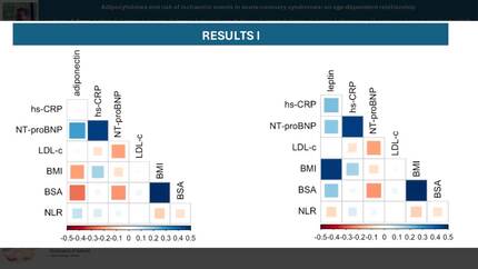 Adipocytokines and risk of ischaemic events in acute coronary syndromes: an age-dependent relationship
