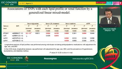 Association of genetic variants with dyslipidemia and chronic kidney disease in a longitudinal population-based genetic epidemiological study