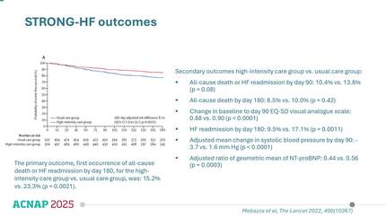 Latest trends in recommendations for the treatment of heart failure patients