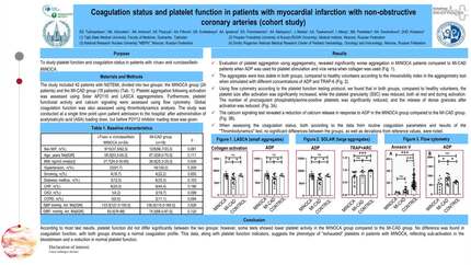 Coagulation status and platelet function in patients with myocardial infarction with non-obstructive coronary arteries (cohort study).