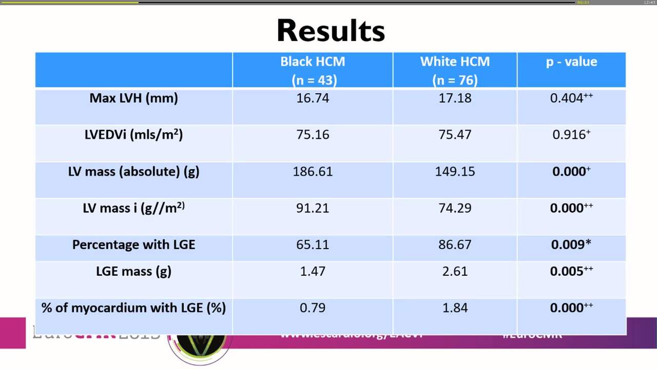 Ethnic differences in the phenotypic expression of HCM on CMR
