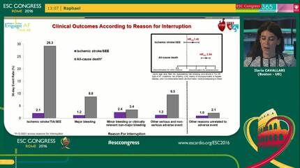 Clinical events after interruption of anticoagulation in patients with atrial fibrillation: a subgroup analysis from ENGAGE AF-TIMI 48 trial