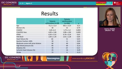 Correlation of the CHADS2, CHA2DS2-Vasc and ATRIA risk scores with the presence of left atrial appendage thrombus in patients with non-valvular atrial fibrillation.