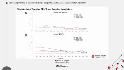 Decreasing mortality in patients with simple congenital heart disease: a Danish nationwide study