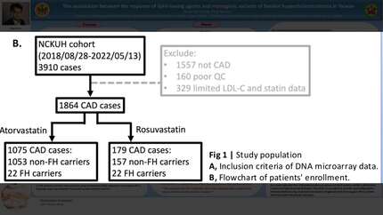 The association between the response of lipid-lowering agents and monogenic variants of familiar hypercholesteremia in Taiwan