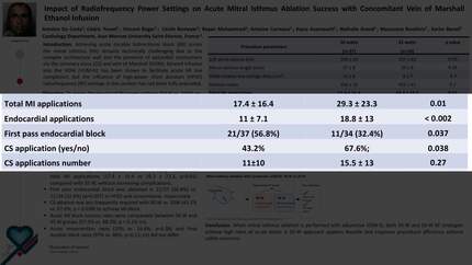 Influence of radiofrequency power settings on acute mitral isthmus ablation success with concomitant vein of marshall ethanol infusion