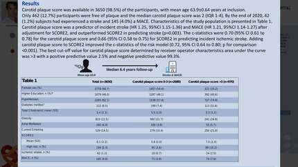 Carotid plaque score for stroke and cardiovascular risk prediction in a middle-aged cohort from the general population: the akershus cardiac examination 1950 study