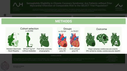 Semaglutide eligibility in chronic coronary syndrome: are patients without prior myocardial infarction at comparable risk to the SELECT trial population?
