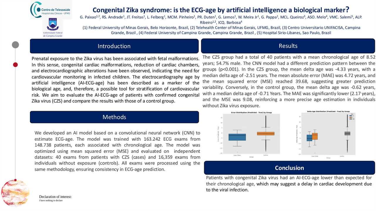 Congenital Zika syndrome: is the ECG-age by artificial intelligence a biological marker?