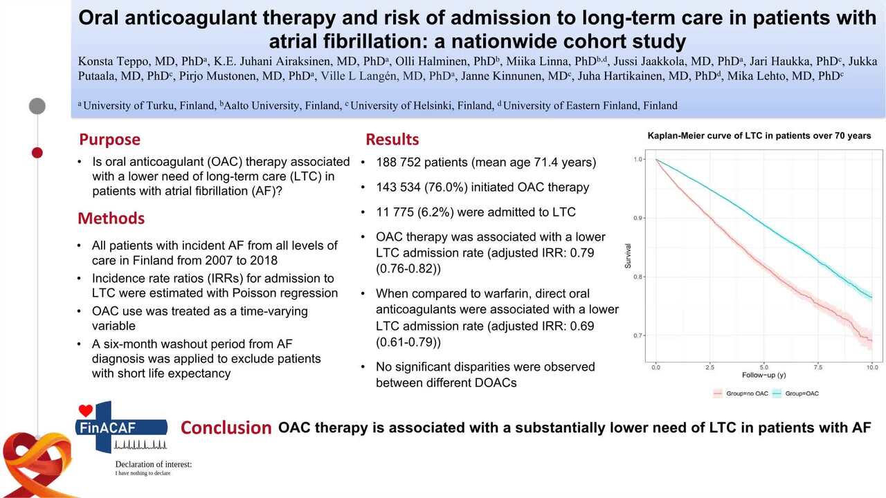 Oral anticoagulant therapy and risk of admission to long-term care in patients with atrial fibrillation: a nationwide cohort study