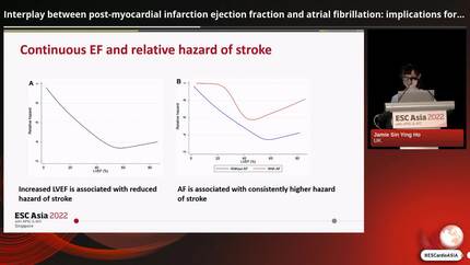 Interplay between post-myocardial infarction ejection fraction and atrial fibrillation: implications for ischemic stroke