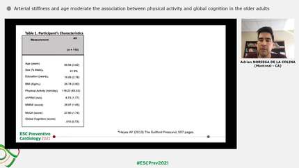 Arterial stiffness and age moderate the association between physical activity and global cognition in the older adults