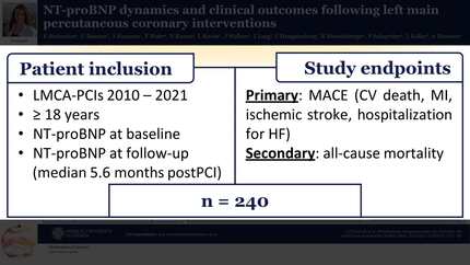 NT-proBNP dynamics and clinical outcomes following left main percutaneous coronary interventions
