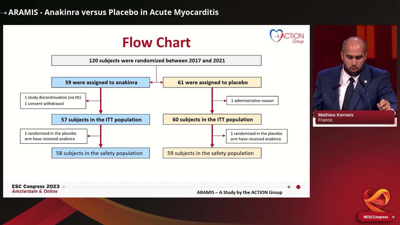 ARAMIS - Anakinra versus Placebo in Acute Myocarditis