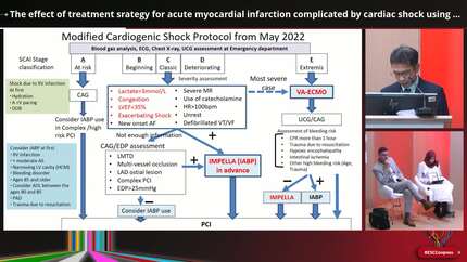 The effect of treatment srategy for acute myocardial infarction complicated by cardiac shock using Impella in accordance with institutional protocol