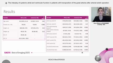 The interplay of systemic atrial and ventricular function in patients with transposition of the great arteries after arterial switch operation