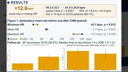 Arrhythmia recurrence following PVI with cardioneuromodulation: insights from a cohort of patients with both bradycardia and paroxysmal atrial fibrillation