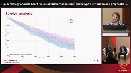 Epidemiology of acute heart failure admissions in Iceland: phenotype distribution and prognostic implications.