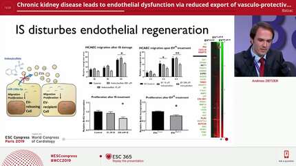 Chronic kidney disease leads to endothelial dysfunction via reduced export of vasculo-protective microRNAs into extracellular vesicles. 