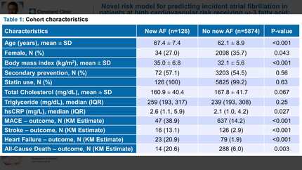 Novel risk model for predicting incident atrial fibrillation in patients at high cardiovascular risk receiving omega-3 fatty acid: sub-analysis from the STRENGTH randomized clinical trial