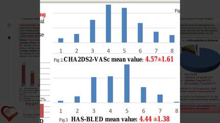 Anticoagulation patterns in haemodialysis patients - how do we anticoagulate in the absence of indications?