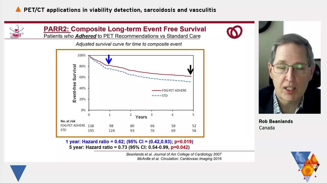 Is FDG PET for viability testing still viable?