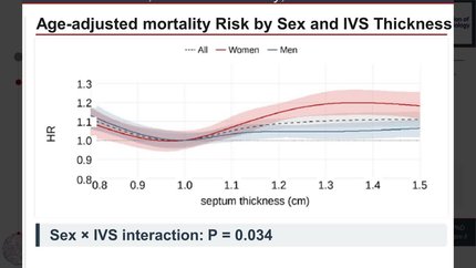 Adverse effect of left ventricular hypertrophy in women with heart failure