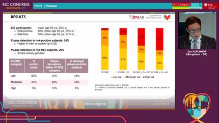 Plaque screening indicates major opportunities for improved cardiovascular disease prevention in subjects screened with the ESC-SCORE tool: results from the STAAB program.