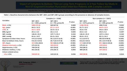 Impact of symptom-to-balloon time on long-term prognosis: a 3-year follow-up study in non-st-segment elevation myocardial infarction patients with complex lesions