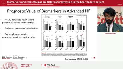Biomarkers and risk scores as predictors of progression in the heart failure patient