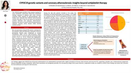 CYP2C19 genetic variants and coronary atherosclerosis: insights beyond antiplatelet therapy
